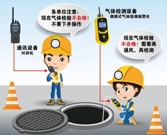 克东有限空间安全作业操作规程